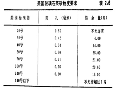 美國(guó)玻璃石英砂要求